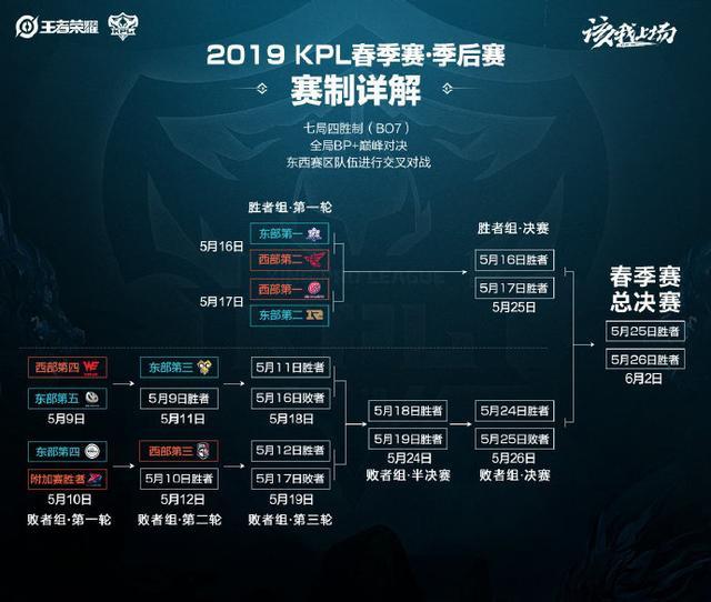 对职业选手 对职业选手